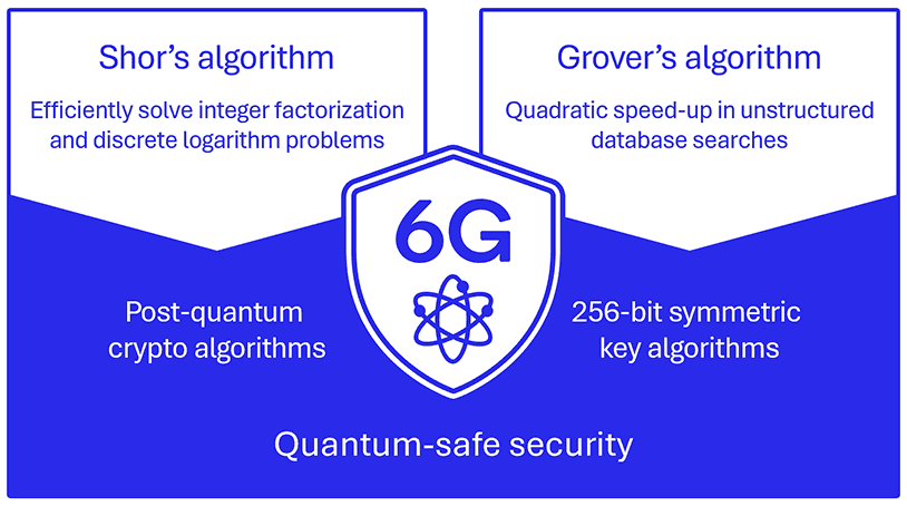 Quantum safe security