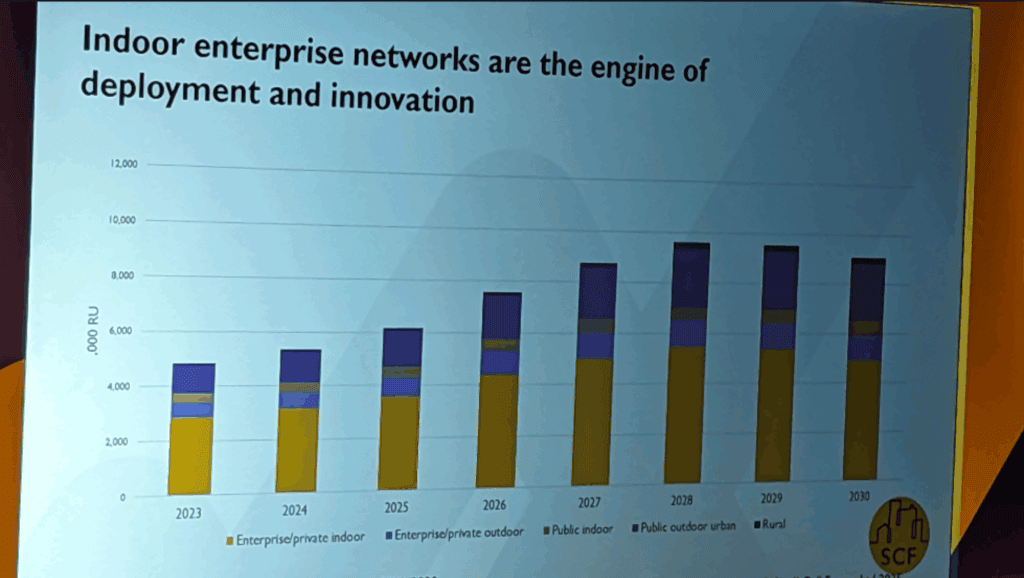 No hype, no hockeysticks – but indoor enterprise is nailed-on for small cells 8 SCF2