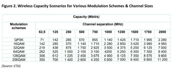 Full duplex innovation – microwave trends for 5G backhaul (Analyst Angle) 7 ABI2 2