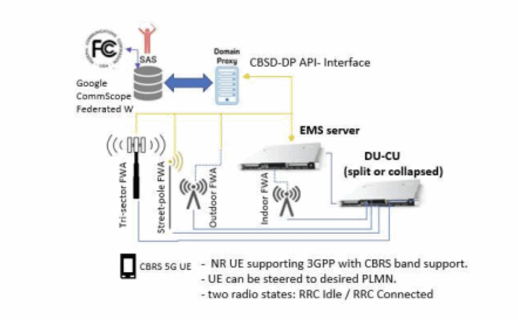 5G CBRS evolution with advanced spectrum sharing: Integrated Sensing and Communications (Reader Forum) 6 Screenshot 2025 08 06 at 11.53.11 AM