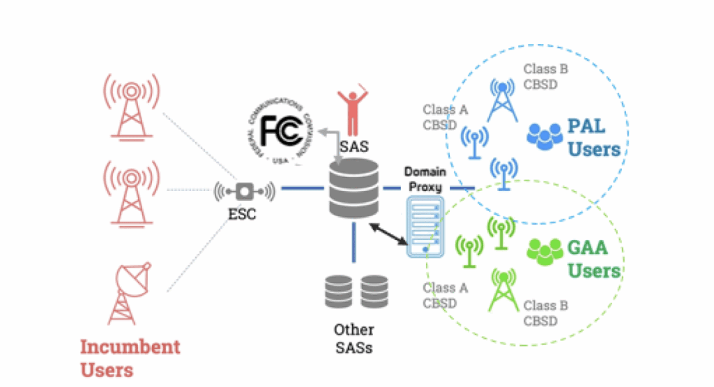 5G CBRS evolution with advanced spectrum sharing: Integrated Sensing and Communications (Reader Forum) 7 Screenshot 2025 08 06 at 11.53.21 AM