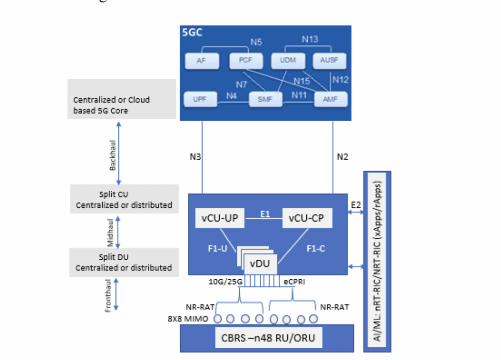 5G CBRS evolution with advanced spectrum sharing: Integrated Sensing and Communications (Reader Forum) 8 Screenshot 2025 08 06 at 11.56.15 AM