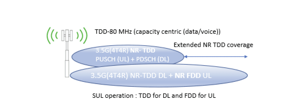 5G CBRS evolution with advanced spectrum sharing: Integrated Sensing and Communications (Reader Forum) 9 Screenshot 2025 08 06 at 11.56.42 AM