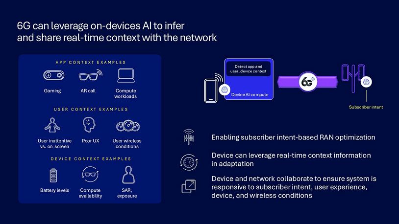 6G can leverage on device AI to infer share