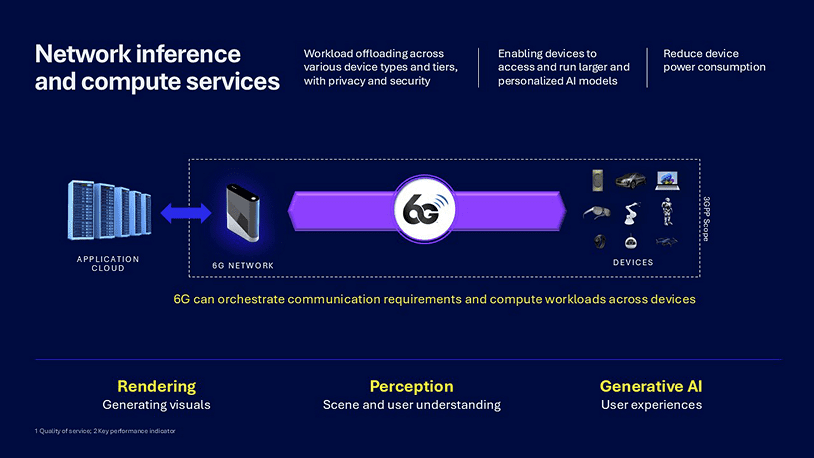 Network inference and compute services