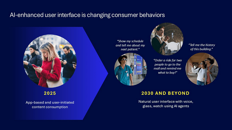 New AI enhanced UI changing user behaviors