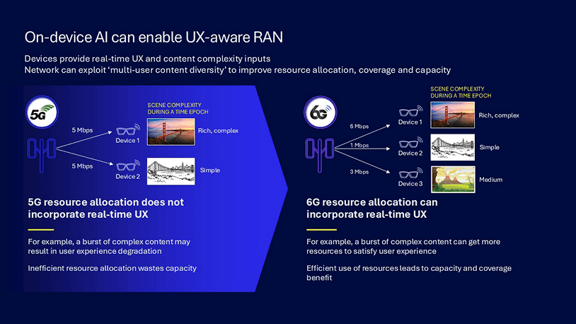 On device AI can enable UX aware RAN