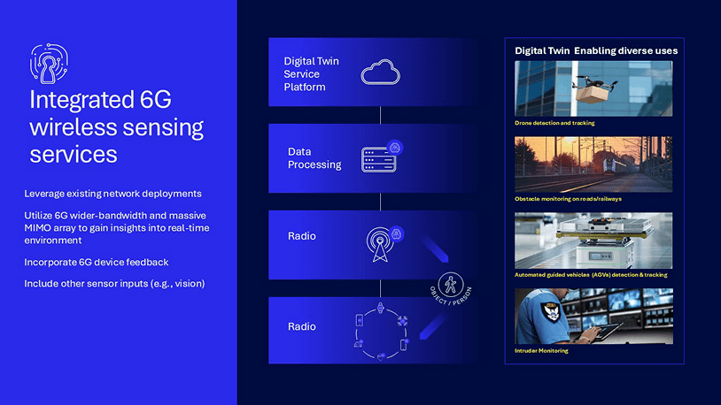 Wireless sensing can support a variety of use cases