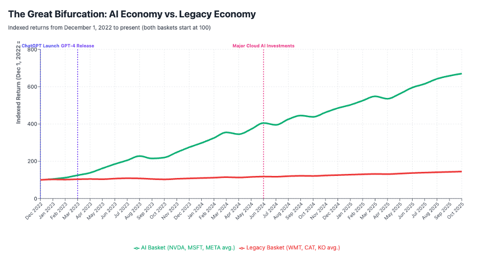 Ellison’s media bets and the new rules of the AI economy (Analyst Angle) 6 vish 3