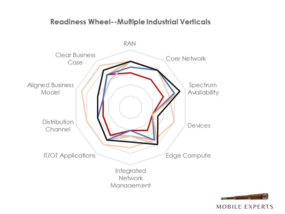 inset readiness wheel nov25