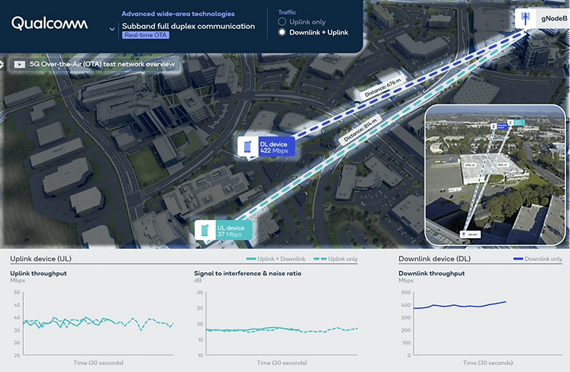 6G Foundry: Air-interface innovations for always‑on AI at scale 8 OTA-SBFD-GUI-KPIs