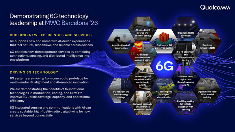 MWC Barcelona 2026: Prototyping an AI-native 6G from foundation to new services 6 Demo 6G technology leadership MWC Barcelona 2026