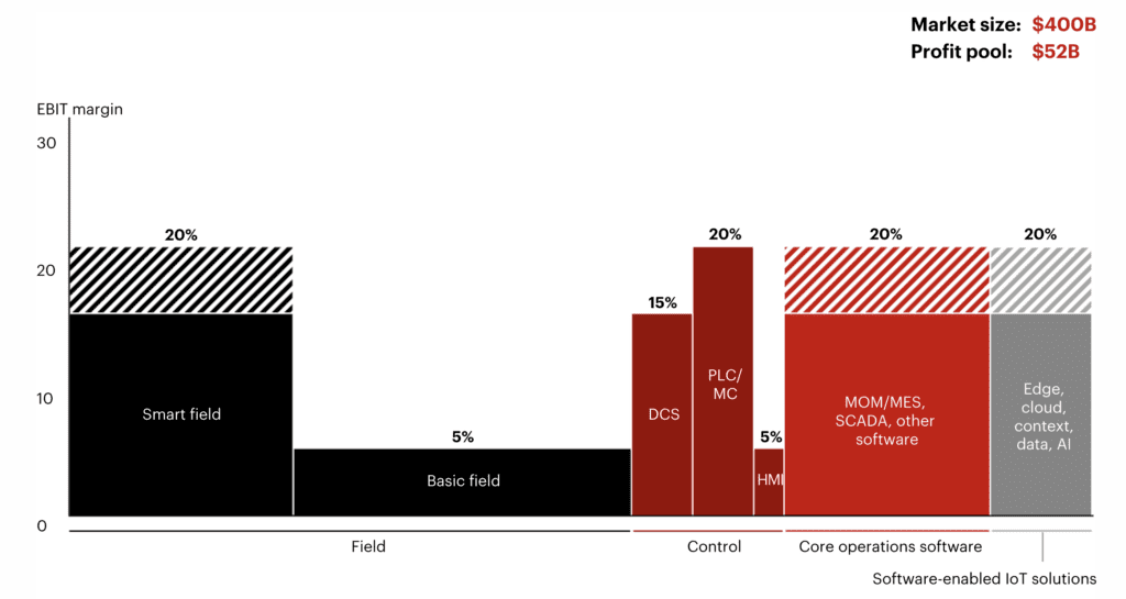 Bain IA industrial 3
