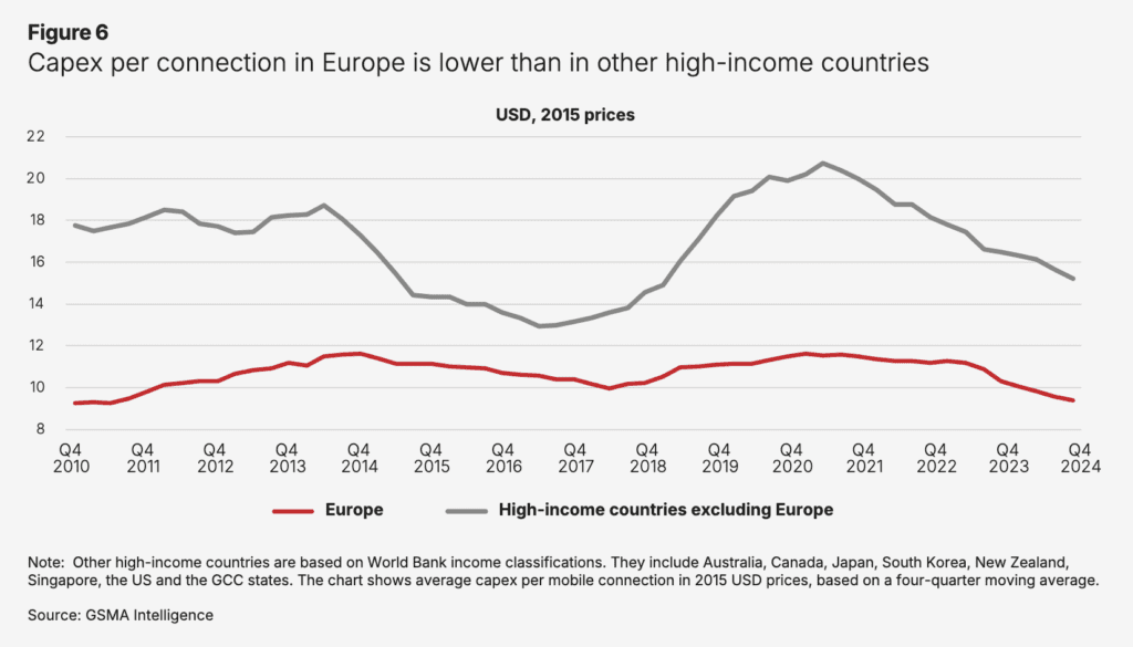 GSMA EU telcos 1