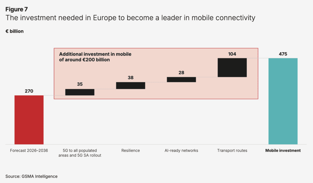 GSMA EU telcos 2