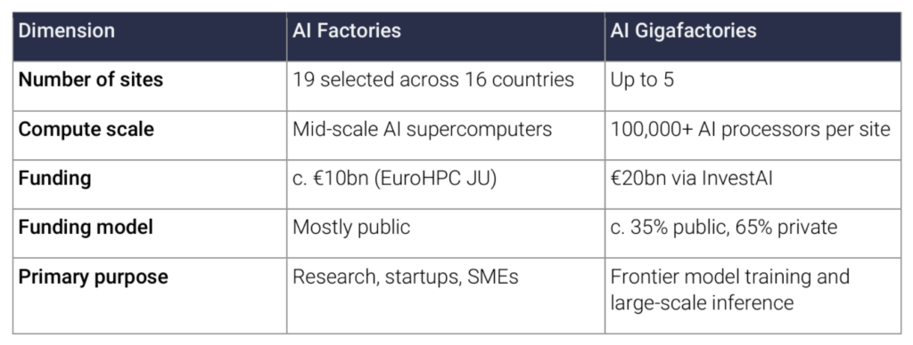 German sovereignty play builds – DT/SAP win federal gig, Thales expands Google model 9 sovereign ai cloud