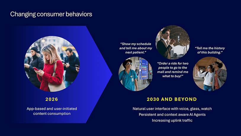 6G Foundry: Rewriting the mobile playbook for the AI era 10 Changing consumer behaviours