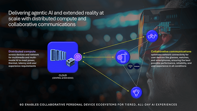 6G Foundry: Rewriting the mobile playbook for the AI era 9 Collaborative communications