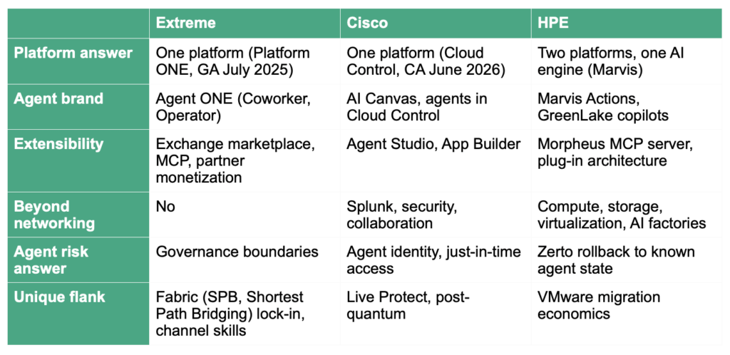 HPE Discover 2026 – the full-stack agentic enterprise (Analyst Angle) 7 Fellah HPE 2