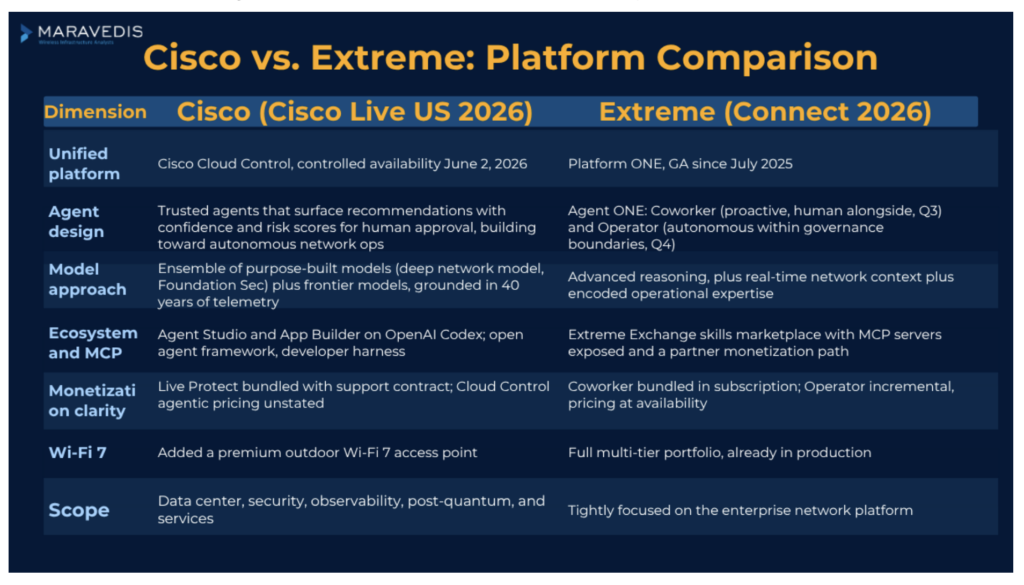 Cisco Live – the agentic network, and questions for the channel (Analyst Angle) 6 Maravedis Cisco