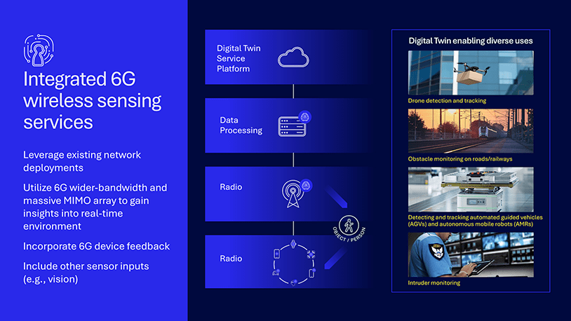 6G Foundry: Rewriting the mobile playbook for the AI era 12 Sensing